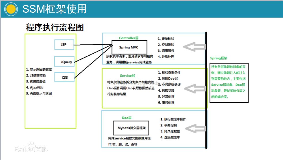 SSM框架详细整合教程（Spring+SpringMVC+MyBatis）