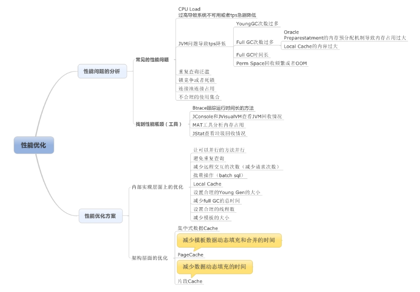 JVM性能调优方案