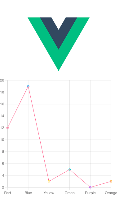 vue中如何使用chart.js图表绘制工具库实战详解